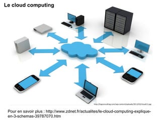 Le cloud computing 
Pour en savoir plus : http://www.zdnet.fr/actualites/le-cloud-computing-explique-en- 
3-schemas-39787070.htm 
 