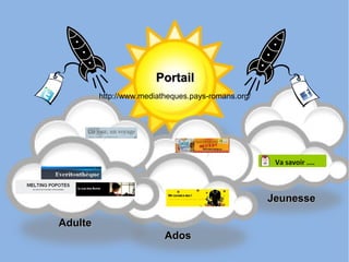 PPoorrttaaiill 
AAdduullttee 
AAddooss 
JJeeuunneessssee 
http://www.mediatheques.pays-romans.org/ 
 