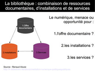 Source : Renaud Aioutz 
http://fr.slideshare.net/aioutz/mediation-numerique-politiquespubliques 
 