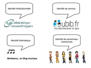 Identité Institutionnelle Identité de service 
Identité thématique Identité de personnes-ressources 
 