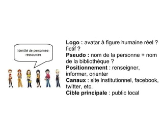 Le bibliothécaire comme personne 
ressource / propulseur 
Logo : avatar à figure humaine réel ? 
fictif ? 
Pseudo : nom de la personne + nom 
de la bibliothèque ? 
Positionnement : renseigner, 
informer, orienter 
Canaux : site institutionnel, facebook, 
twitter, etc. 
Cible principale : public local 
 