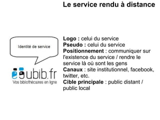 Le service rendu à distance 
Logo : celui du service 
Pseudo : celui du service 
Positionnement : communiquer sur 
l'existence du service / rendre le 
service là où sont les gens 
Canaux : site institutionnel, facebook, 
twitter, etc. 
Cible principale : public distant / 
public local 
 