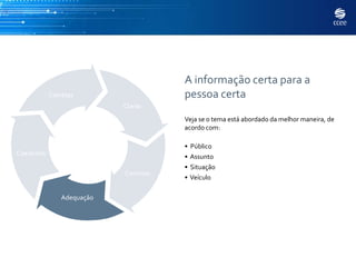 A informação certa para a
            Corretas                   pessoa certa
                            Claras
                                       Veja se o tema está abordado da melhor maneira, de
                                       acordo com:

                                       •   Público
Coerentes                              •   Assunto
                                       •   Situação
                            Concisas
                                       •   Veículo

                Adequação
 