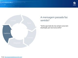A mensagem passada faz
                   Corretas                              sentido?
                                              Claras
                                                         “Venho aqui todo dia mas sempre nunca tem
                                                         atualização, por isso nunca venho”


    Coerência

                                              Concisas


                         Adequadas




Fonte: http://passarodadislexia.tumblr.com/
 