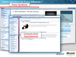 Como estruturar de Forma Diferente ?
Áreas Temáticas
Conteúdo Multi-
Departamental
 