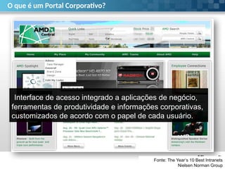 O que é um Portal Corporativo?
Fonte: The Year’s 10 Best Intranets
Nielsen Norman Group
Interface de acesso integrado a aplicações de negócio,
ferramentas de produtividade e informações corporativas,
customizados de acordo com o papel de cada usuário.
 