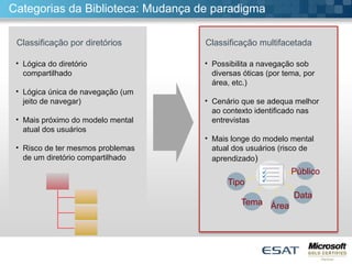 Categorias da Biblioteca: Mudança de paradigma
Classificação por diretórios
• Lógica do diretório
compartilhado
• Lógica única de navegação (um
jeito de navegar)
• Mais próximo do modelo mental
atual dos usuários
• Risco de ter mesmos problemas
de um diretório compartilhado
• Possibilita a navegação sob
diversas óticas (por tema, por
área, etc.)
• Cenário que se adequa melhor
ao contexto identificado nas
entrevistas
• Mais longe do modelo mental
atual dos usuários (risco de
aprendizado)
Classificação multifacetada
Data
Tipo
Tema
Público
Área
 