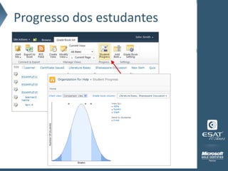 Progresso dos estudantes
 