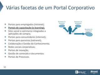 Várias facetas de um Portal Corporativo

     Portais para empregados (intranet);
     Portais de capacitação (e-learning);
     Sites social e-commerce integrados a
     aplicações de compra;
     Portais para consumidores (internet);
     Portais para parceiros (extranet);
     Colaboração e Gestão do Conhecimento;
     Redes sociais corporativas;
     Portais de inovação;
     Gestão de conteúdo e documentos
     Portais de Processos.



M
 
