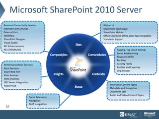 Microsoft SharePoint 2010 Server
Business Connectivity Services            Ribbon UI
InfoPath Form Services                    SharePoint Workspace
External Lists                            SharePoint Mobile
Workflow                                  Office Client and Office Web App Integration
SharePoint Designer                       Standards Support
Visual Studio
API Enhancements
REST/ATOM/RSS                                         Tagging, Tag Cloud, Ratings
                                                      Social Bookmarking
                                                      Blogs and Wikis
                                                      My Sites
PerformancePoint Services                             Activity Feeds
Excel Services                                        Profiles and Expertise
Chart Web Part                                        Org Browser
Visio Services
Web Analytics
SQL Server Integration
PowerPivot                                     Enterprise Content Types
                                               Metadata and Navigation
                                               Document Sets
                                               Audio and Video Content Types
                       Social Relevance
                       Navigation
                       FAST Integration
  M
 