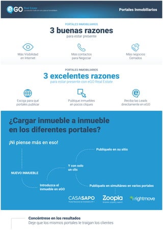 La solución todo-en-uno para el inmobiliario Portales Inmobiliarios
3 buenas razones
para estar presente
¿Cargar inmueble a inmueble
en los diferentes portales?
Más Visibilidad
en Internet
Más negocios
Cerrados
Más contactos com
los que negociar
Escoja en qué portales
desea publicar
Reciba las Leads
directamente en eGO
3 excelentes razones
para estar presente con eGO Real Estate
Concéntrese en los resultados
Deje que los mismos portales le traigan los clientes
¡Ni piense más en eso!
NUEVO INMUEBLE
Introduzca el
inmueble en eGO
Y con solo
un click
Publíquelo en su sitio
Publíquelo en simultáneo en varios portales
CASASAPO
Portal Nacional de Imobiliário Nº 1
Publique inmuebles
en pocos clicks
PORTALES INMOBILIARIOS
PORTALES INMOBILIARIOS
 