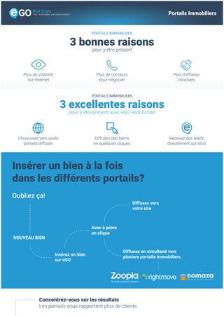 Tout l’immobilier, une seule solution Portails Immobiliers
Insérer un bien à la fois
dans les différents portails?
Plus de visibilité
sur Internet
Plus d’affaires
conclues
Plus de contacts
pour négocier
Choisissez vers quels
portails diffuser
Recevez des leads
directement sur eGO
3 excellentes raisons
pour y être présent avec eGO Real Estate
Concentrez-vous sur les résultats
Les portails vous rapportent plus de clients
Oubliez ça!
NOUVEAU BIEN
Insérez un bien
sur eGO
Avec à peine
un clique
Diffusez vers
votre site
Diffusez en simultané vers
plusiers portails immobiliers
Diffusez des biens
en quelques cliques
PORTAILS IMMOBILIERS
PORTAILS IMMOBILIERS
PROPERTIES ALL OVER THE WORLD
3 bonnes raisons
pour y être présent
 