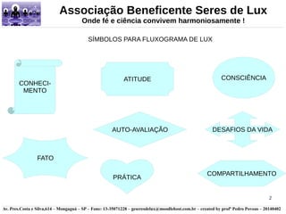 SÍMBOLOS PARA FLUXOGRAMA DE LUX 
CONSCIÊNCIA 
DESAFIOS DA VIDA 
COMPARTILHAMENTO 
2 
Associação Beneficente Seres de Lux 
Onde fé e ciência convivem harmoniosamente ! 
ATITUDE 
AUTO-AVALIAÇÃO 
CONHECI-MENTO 
PRÁTICA 
FATO 
Av. Pres.Costa e Silva,614 – Mongaguá – SP – Fone: 13-35071228 – geseresdelux@moodlehost.com.br – created by profº Pedro Povoas – 20140402 
 