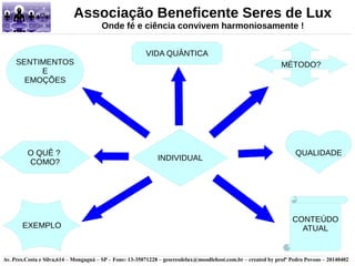 MÉTODO? 
O QUÊ ? QUALIDADE 
COMO? 
CONTEÚDO 
3 
Associação Beneficente Seres de Lux 
Onde fé e ciência convivem harmoniosamente ! 
VIDA QUÂNTICA 
INDIVIDUAL 
SENTIMENTOS 
E 
EMOÇÕES 
ATUAL 
EXEMPLO 
Av. Pres.Costa e Silva,614 – Mongaguá – SP – Fone: 13-35071228 – geseresdelux@moodlehost.com.br – created by profº Pedro Povoas – 20140402 
 