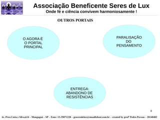 8 
Associação Beneficente Seres de Lux 
Onde fé e ciência convivem harmoniosamente ! 
OUTROS PORTAIS 
O AGORA É 
O PORTAL 
PRINCIPAL 
PARALISAÇÃO 
DO 
PENSAMENTO 
ENTREGA: 
ABANDONO DE 
RESISTÊNCIAS 
Av. Pres.Costa e Silva,614 – Mongaguá – SP – Fone: 13-35071228 – geseresdelux@moodlehost.com.br – created by profº Pedro Povoas – 20140402 
 