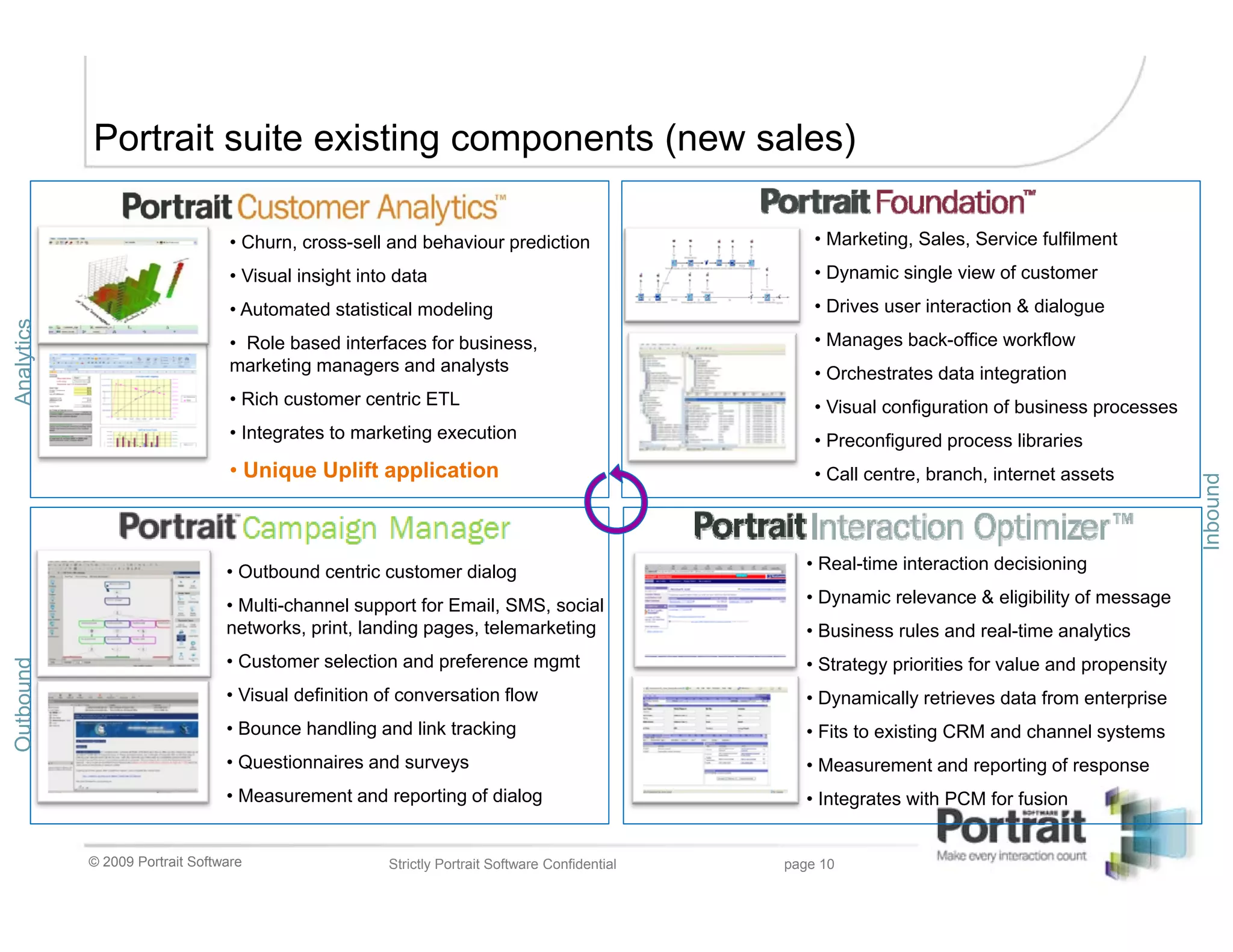 Portrait suite existing components (new sales)

                                  • Churn, cross-sell and behaviour prediction                      • Marketing, Sales, Service fulfilment
                                  • Visual insight into data                                        • Dynamic single view of customer
                                  • Automated statistical modeling                                  • Drives user interaction & dialogue
Analytics




                                  • Role based interfaces for business,                             • Manages back-office workflow
                                  marketing managers and analysts                                   • Orchestrates data integration
                                  • Rich customer centric ETL                                       • Visual configuration of business processes
                                  • Integrates to marketing execution                               • Preconfigured process libraries
                                  • Unique Uplift application                                       • Call centre, branch, internet assets




                                                                                                                                                    Inbound
                                 • Outbound centric customer dialog                                • Real-time interaction decisioning

                                 • Multi-channel support for Email, SMS, social                    • Dynamic relevance & eligibility of message
                                 networks, print, landing pages, telemarketing                     • Business rules and real-time analytics
                                 • Customer selection and preference mgmt
Outbound




                                                                                                   • Strategy priorities for value and propensity
                                 • Visual definition of conversation flow                          • Dynamically retrieves data from enterprise
                                 • Bounce handling and link tracking                               • Fits to existing CRM and channel systems
                                 • Questionnaires and surveys                                      • Measurement and reporting of response
                                 • Measurement and reporting of dialog                             • Integrates with PCM for fusion


            © 2009 Portrait Software                  Strictly Portrait Software Confidential   page 10
 