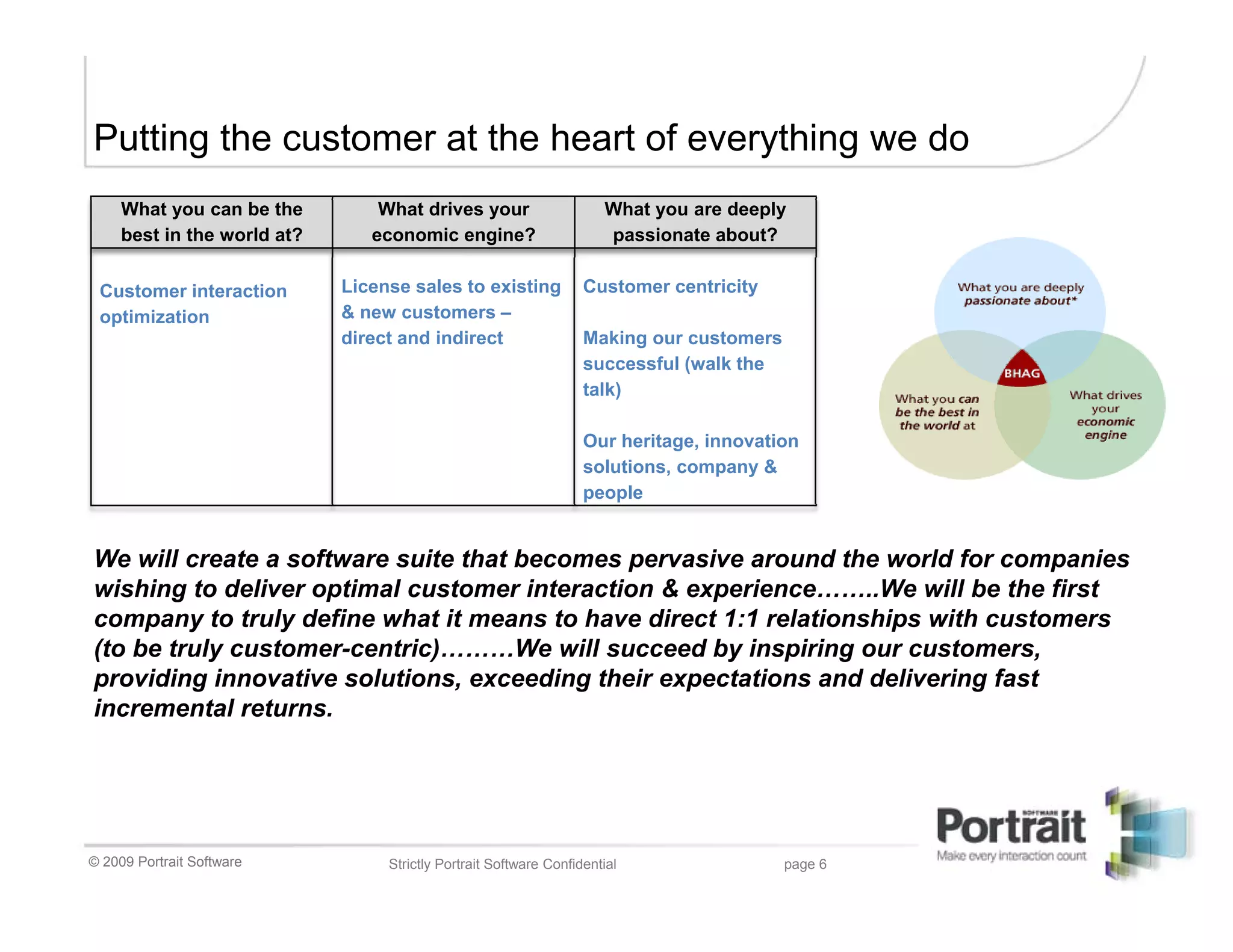 Putting the customer at the heart of everything we do
     What you can be the         What drives your                     What you are deeply
     best in the world at?      economic engine?                      passionate about?


 Customer interaction        License sales to existing             Customer centricity
 optimization                & new customers –
                             direct and indirect                   Making our customers
                                                                   successful (walk the
                                                                   talk)

                                                                   Our heritage, innovation
                                                                   solutions, company &
                                                                   people


We will create a software suite that becomes pervasive around the world for companies
wishing to deliver optimal customer interaction & experience……..We will be the first
company to truly define what it means to have direct 1:1 relationships with customers
(to be truly customer-centric)………We will succeed by inspiring our customers,
providing innovative solutions, exceeding their expectations and delivering fast
incremental returns.




© 2009 Portrait Software          Strictly Portrait Software Confidential                 page 6
 
