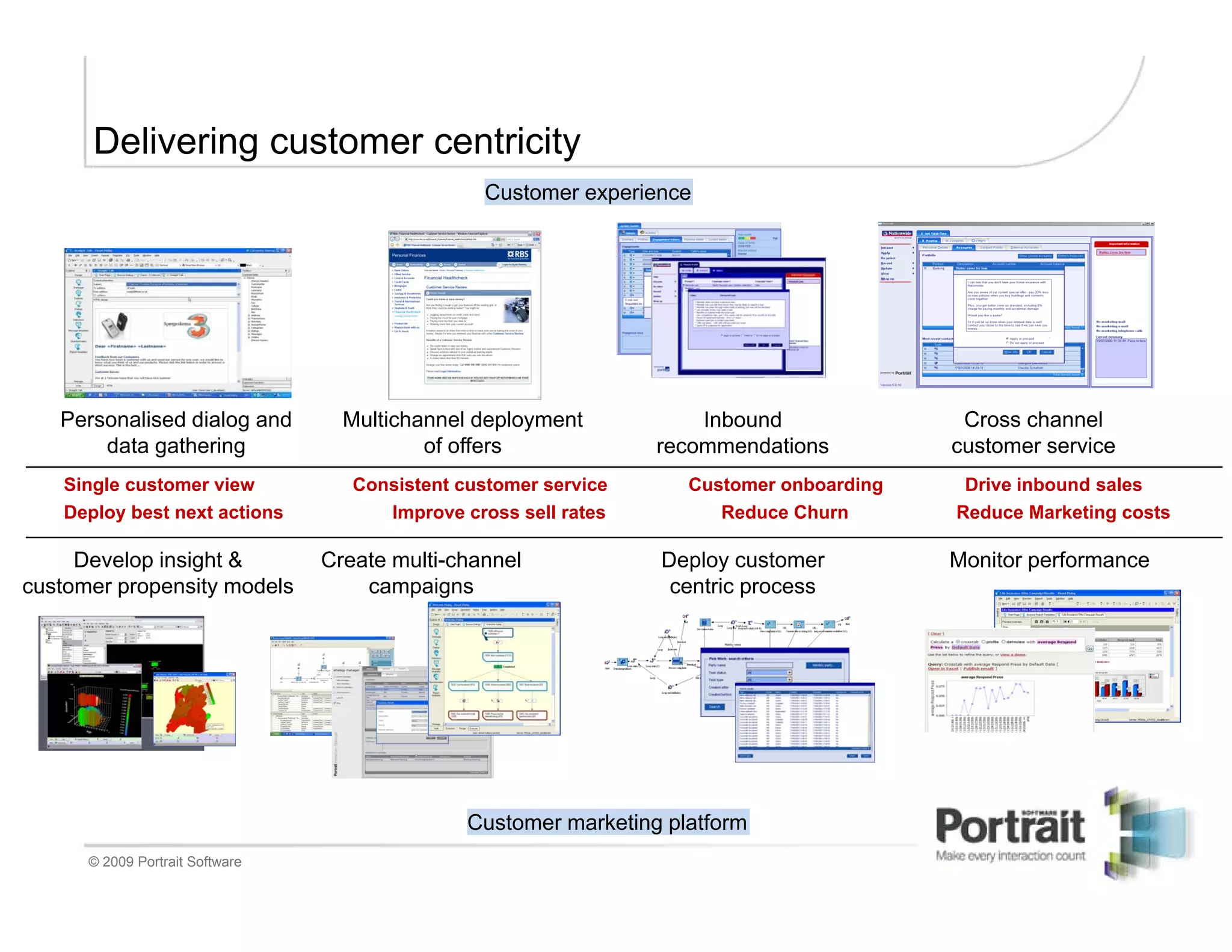 Delivering customer centricity
                                                 Customer experience




   Personalised dialog and         Multichannel deployment            Inbound               Cross channel
       data gathering                      of offers              recommendations          customer service
   Single customer view             Consistent customer service      Customer onboarding    Drive inbound sales
   Deploy best next actions            Improve cross sell rates         Reduce Churn       Reduce Marketing costs

     Develop insight &           Create multi-channel             Deploy customer          Monitor performance
customer propensity models           campaigns                     centric process




                                                Customer marketing platform
      © 2009 Portrait Software
 