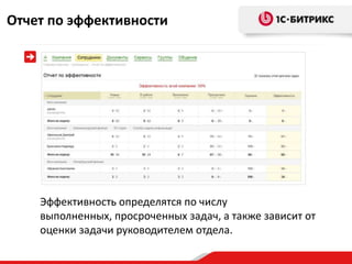 Отчет по эффективности




    Эффективность определятся по числу
    выполненных, просроченных задач, а также зависит от
    оценки задачи руководителем отдела.
 