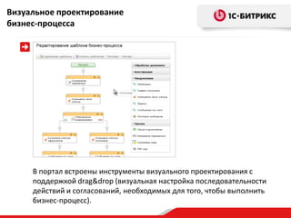 Визуальное проектирование
бизнес-процесса




     В портал встроены инструменты визуального проектирования с
     поддержкой drag&drop (визуальная настройка последовательности
     действий и согласований, необходимых для того, чтобы выполнить
     бизнес-процесс).
 