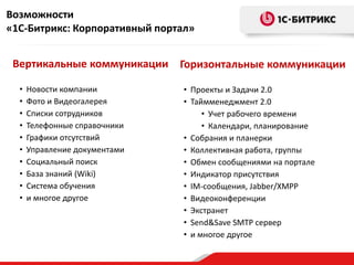 Возможности
«1С-Битрикс: Корпоративный портал»


 Вертикальные коммуникации Горизонтальные коммуникации

  •   Новости компании          • Проекты и Задачи 2.0
  •   Фото и Видеогалерея       • Таймменеджмент 2.0
  •   Списки сотрудников             • Учет рабочего времени
  •   Телефонные справочники         • Календари, планирование
  •   Графики отсутствий        • Собрания и планерки
  •   Управление документами    • Коллективная работа, группы
  •   Социальный поиск          • Обмен сообщениями на портале
  •   База знаний (Wiki)        • Индикатор присутствия
  •   Система обучения          • IM-сообщения, Jabber/XMPP
  •   и многое другое           • Видеоконференции
                                • Экстранет
                                • Send&Save SMTP сервер
                                • и многое другое
 