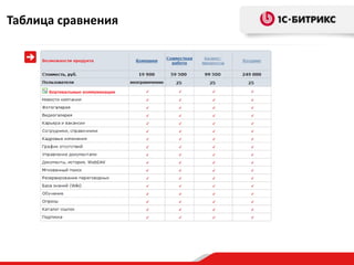 Таблица сравнения
 