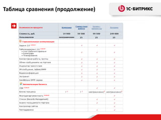 Таблица сравнения (продолжение)
 
