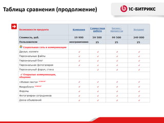 Таблица сравнения (продолжение)
 