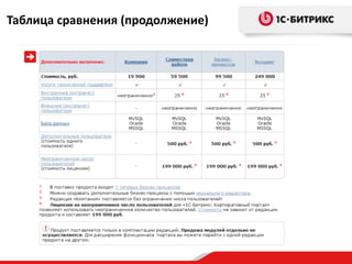 Таблица сравнения (продолжение)
 