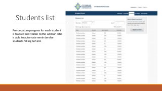 Students list
Pre-depature progress for each student
is tracked and visible to the advisor, who
is able to automate reminders for
students falling behind.
 