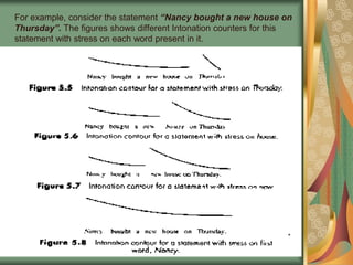 portal.guldu.uz-STUDY OF ENGLISH STRESS AND INTONATION.ppt