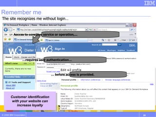 Remember me Customer identification with your website can increase loyalty The site recognizes me without login… … requires user authentication… Access to sensitive service or operation,... …  before access is provided. 