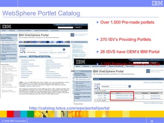 WebSphere Portlet Catalog http://catalog.lotus.com/wps/portal/portal Over 1,500 Pre-made portlets 270 ISV’s Providing Portlets 26 ISVS have OEM’d IBM Portal 1,200 Partners Trained on Portal 