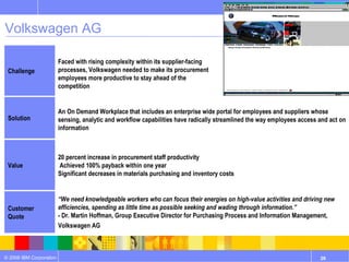 Volkswagen AG Faced with rising complexity within its supplier-facing processes, Volkswagen needed to make its procurement employees more productive to stay ahead of the competition Challenge “ We need knowledgeable workers who can focus their energies on high-value activities and driving new efficiencies, spending as little time as possible seeking and wading through information.” - Dr. Martin Hoffman, Group Executive Director for Purchasing Process and Information Management, Volkswagen AG   Customer Quote 20 percent increase in procurement staff productivity  Achieved 100% payback within one year  Significant decreases in materials purchasing and inventory costs   Value An On Demand Workplace that includes an enterprise wide portal for employees and suppliers whose sensing, analytic and workflow capabilities have radically streamlined the way employees access and act on information   Solution 