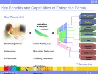 Key Benefits and Capabilities of Enterprise Portal s User Perspective Dynamic experience Collaboration Customization Personalization Engaging UI Single Sign-on People Awareness Integration  “ at the glass” Secure Access, SSO Role-based Deployment Scalability & Reliability Administration Navigation Application interfaces Aggregation IT Perspective Other web content CRM Application Databases Content Management eHR Web Services Syndicated Content Collaboration 