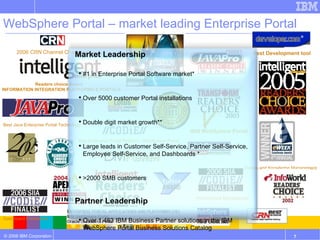 WebSphere Portal – market leading Enterprise Portal Market Leadership  #1 in Enterprise Portal Software market* Over 5000 customer Portal installations Double digit market growth** Large leads in Customer Self-Service, Partner Self-Service, Employee Self-Service, and Dashboards * >2000 SMB customers Partner Leadership  Over 1,463 IBM Business Partner solutions in the IBM WebSphere Portal Business Solutions Catalog  30 ISVs have OEM’d WebSphere Portal Technical leadership  Largest portals in the world (20 million -1 billion)‏ Smallest full-feature portals in the world, 20-user pack Provides the front-end, or user interface, for IBM’s innovative SOA strategy Drives portal standards- Leads JSR-286, Chairs WSRP 2.0., Co-Chaired JSR-168, Chaired WSRP 1.0. *Reports, DataQuest, AMR, IDC ** IDC, Worldwide Enterprise Portal Software 2006-2010 Forecast Update and 2005 Vendor Shares: When Less is More. #202688, Kathleen Quirk, July 2006. Best Java Enterprise Portal Technology   Readers choice Award INFORMATION INTEGRATION PLATFORMS & PORTALS Performance Management Portals and Knowledge Management Dashboard Framework 2006  CRN  Channel Champion   Best Development tool IBM WebSphere Portal Best Enterprise Portal Platform - WebSphere Portal   