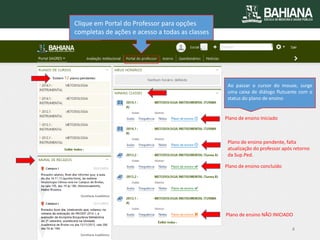 Plano de ensino Iniciado 
Ao passar o cursor do mouse, surge uma caixa de diálogo flutuante com o status do plano de ensino 
Plano de ensino concluído 
Plano de ensino NÃO INICIADO 
Clique em Portal do Professor para opções completas de ações e acesso a todas as classes 
Plano de ensino pendente, falta atualização do professor após retorno da Sup.Ped. 
4  
