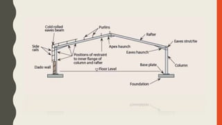 Portal Frame Web Racking PORTAL FRAME- Structural systems | PPTX
