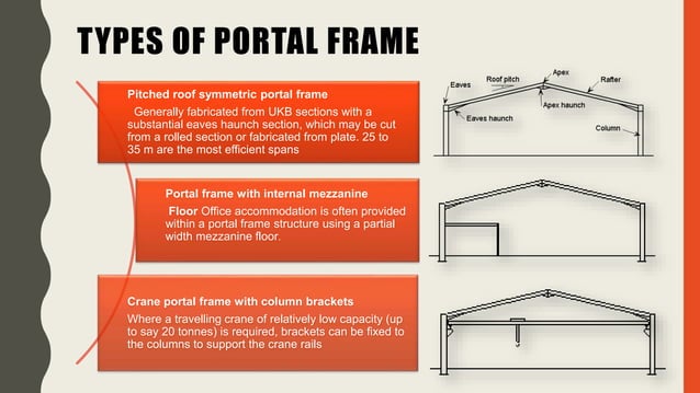PORTAL FRAME- Structural systems | PPTX