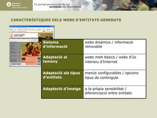 CARACTERÍSTIQUES DELS WEBS D’ENTITATS GENERATS a la pròpia sensibilitat / diferenciació entre entitats Adaptació d'imatge menús configurables / opcions tipus de continguts Adaptació als tipus d’entitats webs molt bàsics / webs d’ús intensiu d’Internet Adaptació al tamany webs dinàmics / informació renovable Sistema d’informació 