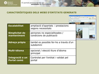 CARACTERÍSTIQUES DELS  WEBS  D’ENTITATS GENERATS Controlat per l’entitat i validat pel portal Integració a un Portal comú opcional / elecció lliure d’idioma principal Multi-idioma també es possible fer-ho a través d’un subdomini Adreça pròpia persones no especialitzades /  condicions de publicació Simplicitat de manteniment ampliació d’apartats  i prestacions segons necessitats Escalabilitat 