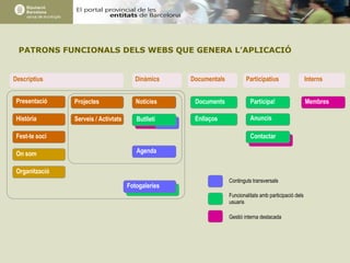 PATRONS FUNCIONALS DELS WEBS QUE GENERA L’APLICACIÓ Presentació Història Fest-te soci Organització On som Projectes Serveis / Activ tats Notícies Agenda Fotogaleries Documents Enllaços Participa! Anuncis Membres Butlletí Contactar Descriptius Dinàmics Documentals Participatius  Continguts transversals Funcionalitats amb participació dels usuaris Gestió interna destacada Interns  