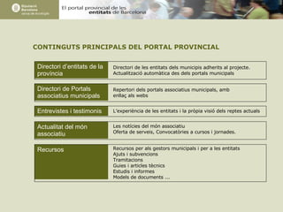 CONTINGUTS PRINCIPALS DEL PORTAL PROVINCIAL  Directori d’entitats de la província Directori de Portals associatius municipals Actualitat del món associatiu Recursos Entrevistes i testimonis Directori de les entitats dels municipis adherits al projecte. Actualització automàtica des dels portals municipals Repertori dels portals associatius municipals, amb enllaç als webs L’experiència de les entitats i la pròpia visió dels reptes actuals Les notícies del món associatiu Oferta de serveis, Convocatòries a cursos i jornades. Recursos per als gestors municipals i per a les entitats Ajuts i subvencions Tramitacions Guies i articles tècnics Estudis i informes Models de documents ... 
