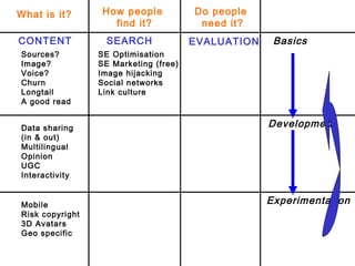 Framework filled in What is it? How people  find it? Do people  need it? Basics Sources? Image? Voice? Churn  Longtail A g...