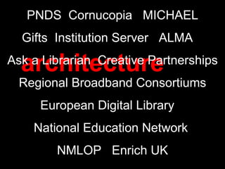 Lots architectures architecture PNDS  Cornucopia  MICHAEL Gifts  Institution Server  ALMA  Ask a Librarian  Creative Partn...