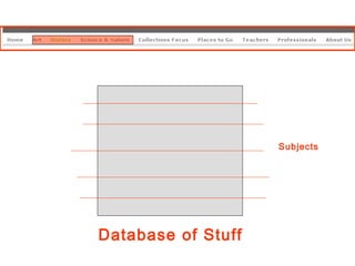 Database of Stuff Subjects 