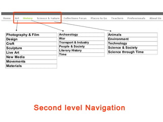 Second level Navigation  
