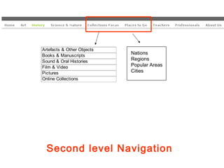 Nations Regions Popular Areas Cities Second level Navigation  