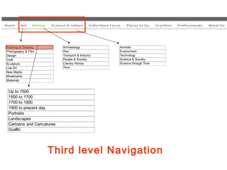 Third level Navigation  