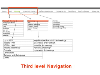 Third level Navigation  